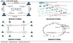 文章区块链钱包资金如何