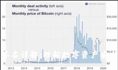 TP钱包签名详解：理解数字资产安全的核心