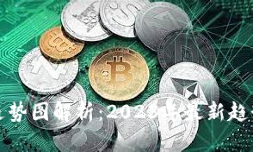 狗狗币价格走势图解析：2023年最新趋势与投资前景