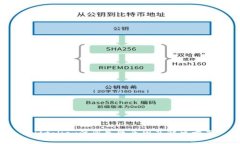Bitfoliex注册失败原因及解