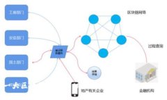全球第一大区块链钱包：