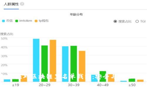 如何应对区块链黑名单钱包：安全与风险管理