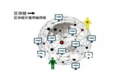 区块链游戏钱包申请全攻