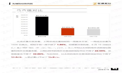   USDT TRC20区块链查询：快速查找你的数字资产 / 
 guanjianci USDT, TRC20, 区块链查询 /guanjianci 

一、区块链技术的崛起与USDT的流行
近年来，区块链技术如雨后春笋般迅猛发展，逐步改变了我们对金融、交易以及资产管理的认知。众所周知，随着比特币的兴起，各类数字货币也不断涌现，其中USDT（泰达币）便是一个不可忽视的重要存在。多么令人振奋！USDT作为一种极具流动性的稳定币，它不仅承担着数字资产的价值传输，还在全球范围内极大地促进了虚拟货币市场的健康发展。

USDT是由Tether公司发行的以美元为基础的稳定币，其目的是为了解决传统区块链交易中存在的波动性问题。通过将USDT与美元1:1挂钩，用户可以在虚拟货币交易中避免价格大幅波动带来的风险。尤其是在加密货币市场波动剧烈的时候，USDT成为了众多投资者的避风港。

二、TRC20标准的引入与USDT的实现
在众多区块链网络中，以太坊和波场（Tron）是最为突出的两个平台。TRC20是波场网络中的一种代币标准，与以太坊的ERC20标准非常相似。通过利用TRC20标准，用户可以实现更加高效和便捷的代币交易。这一标准极大地扩展了USDT的应用场景，使其不仅限于以太坊网络，还可以在波场网络中广泛流通。

TRC20 USDT的优势在于其交易速度快、费用低。由于波场网络采用的技术架构使得交易确认时间通常在几秒钟内，这与以太坊网络的交易确认时间相比，显得高效得多。而且，波场网络的交易费用相对较低，这使得用户能够以更少的成本完成更多交易，对用户来说无疑是个好消息！

三、USDT TRC20的查询方式
在进行USDT TRC20的交易时，了解如何查询相关交易信息是至关重要的。无论你是想要查看自己的账户余额、交易历史，还是想要确认一笔特定交易的状态，掌握查询的方法都会让你的操作更加顺利。

1. **使用区块链浏览器**
区块链浏览器是一个非常实用的工具，你可以通过它查询USDT TRC20的相关信息。常见的波场区块链浏览器有Tronscan等。在这些浏览器中，你只需输入你的钱包地址或交易ID，就可以轻松查到相关信息。

2. **利用钱包客户端**
如果你使用的是支持TRC20 USDT的钱包，如TronLink、MathWallet等，你可以直接在钱包的界面上查看你的资产及交易记录。这是最直接的方式，通常能提供实时更新的信息，确保你不会错过任何细节。

3. **通过API接口**
对于开发者或者高级用户，你可以利用波场提供的API接口，直接在你的应用程序中调用相关数据，进行自定义查询。这种方式适合需要处理大量交易数据或开发相关应用的用户。

四、查询USDT TRC20的具体步骤
下面我们为大家详细介绍如何查询USDT TRC20的具体步骤，让你在实际操作中得心应手。

1. **访问区块链浏览器**
首先，打开一个支持TRC20的区块链浏览器，比如Tronscan（https://tronscan.org）。在首页，你将看到一个搜索框。

2. **输入地址或交易ID**
在搜索框中，输入你的钱包地址或你想要查询的交易ID。确保输入的内容无误，以免查询到错误的数据。点击搜索后，耐心等待几秒钟，你的查询结果将会显示出来。

3. **查看信息**
在查询结果页面，你可以看到与该地址或交易ID相关的所有信息，包括账户余额、交易历史、交易状态等。这些信息可以帮助你全面了解你的USDT TRC20资产状况。

五、异常交易的处理
在加密货币交易过程中，偶尔会遇到一些异常交易情况，比如交易失败、资产丢失等，处理这些问题很重要。

1. **确认交易状态**
在区块链浏览器中，你可以很方便地查看交易的确认状态。如果交易还处于“待确认”状态，可能只是网络延迟导致的，你可以选择耐心等待。

2. **与交易所或钱包客服联系**
如果确认了交易状态为失败或余额未到账，而你又不清楚问题出在哪里，那么及时联系交易所或钱包的客服是非常必要的。他们可以根据你的交易记录提供更为详细的技术支持。

3. **注意安全性**
在数字货币交易中，安全性是重中之重。一定要确保你的钱包私钥和助记词的安全，避免泄露。在遇到异常情况时，不要轻易相信陌生人提供的解决方案，而是通过官方渠道进行处理。

六、USDT TRC20的未来发展趋势
随着区块链技术的不断演进，USDT TRC20的未来也将充满机遇与挑战。越来越多的公司和项目开始关注稳定币的使用，预示着USDT的需求将持续增长。不过，市场竞争也日益激烈，不同的稳定币项目将不断涌现，如何在这场竞争中脱颖而出是Tether需要考虑的重要课题。

同时，监管政策也将在未来对USDT及其他稳定币的运作产生深远影响。全球范围内的金融监管机构对于稳定币的重视程度日益提升，如何在合规的同时保持其灵活性和便利性，将是未来发展的一个关键挑战！多么令人期待啊！

总之，USDT TRC20的查询不仅是对资产管理的需要，也是对区块链技术理解的深入。在这个飞速发展的数字时代，掌握相应的知识与技能，将为你在数字资产领域铺平道路。在享受科技带来的便利时，也要不断学习、保持敏锐，以应对未来可能出现的各种机遇与挑战。