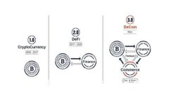 C币钱包官网免费下载与安