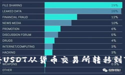 如何将USDT从货币交易所转移到TP钱包