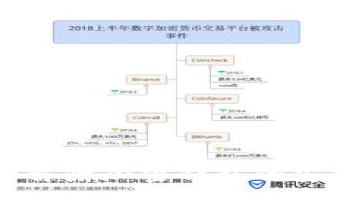 如何安全解除加密钱包的安全性限制