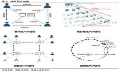 TP钱包新上线的加密货币介