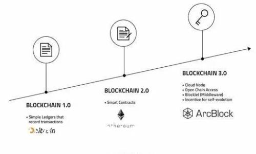 tP钱包与交易所之间的密切关系分析