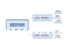 TP钱包支持哪些数字货币购