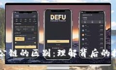 区块链与公链的区别：理