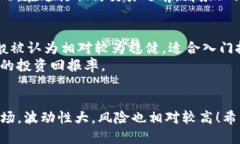 关于TP钱包的最低购买要求