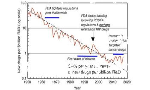 要提到 FIL 和 T P 钱包，首先我们需要理解这两个术语的背景和关联。

FIL 是 Filecoin 的代币，是一种去中心化存储协议的加密货币。它允许用户出租和购买存储空间，从而实现数据的存储和检索。T P 钱包，尽管您没有具体说明，但我们可以假设它是某种数字钱包，用于存储加密货币。

以下是一些关于如何在讨论中提到 FIL 和 T P 钱包的建议：

1. **基本介绍**：
   - 在讨论 Filecoin 的时候，可以提到 FIL 代币如何在 T P 钱包中进行存储和管理。例如，您可以说：“如果您使用 T P 钱包，您可以轻松方便地存储和转移您的 FIL 代币。”

2. **优势和便利性**：
   - 讨论使用 T P 钱包管理 FIL 代币的优势。比如：“使用 T P 钱包，您可以随时随地轻松访问您的 FIL 余额，多么便捷啊！”

3. **交易示例**：
   - 提到如何通过 T P 钱包进行 FIL 的购买或转账操作，您可以具体描述一些步骤，例如：“只需几步，便可通过 T P 钱包将您的 FIL 代币发送给朋友，多么简单！”

4. **安全性**：
   - 谈论 T P 钱包在存储 FIL 代币时的安全性。“在让您的 FIL 安全的同时，T P 钱包为您提供了高级加密保护，真是令人安心！”

5. **未来展望**：
   - 讨论 Filecoin 未来的发展，以及如何在 T P 钱包中方便地管理这些资产。“想象一下，随着 Filecoin 生态的不断扩展，您在 T P 钱包中的 FIL 代币会不断增值，多么令人期待！”

通过这些方面，您可以有效地在相关讨论中提及 FIL 和 T P 钱包。如果您需要更具体的信息或有其他要求，请告诉我！