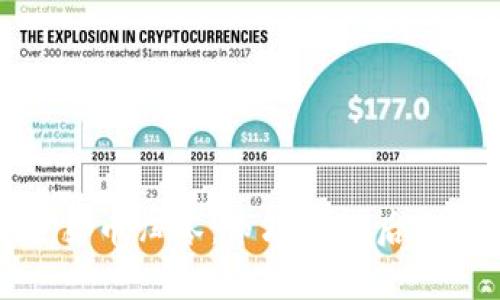 加密货币归零：市场崩溃后的未来