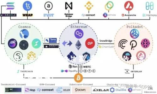 提币到TP钱包手续费一般多少？

sanwenzi/sanwenzi

手续费, TP钱包, 提币/guanjianci

引言
在加密货币的世界中，钱包的选择以及交易的成本是每一个投资者必须面对的重要问题。当我们想到提币到TP钱包的时候，自然会关注手续费的问题。手续费不仅关系到你的收益，也直接影响着交易的体验。那么，提币到TP钱包的手续费用大致是多少呢？我们将深入探讨这个话题，帮助你了解在加密货币交易中不可避免的费用。

什么是TP钱包？
TP钱包是一款非常受欢迎的钱包应用，它支持多种主流数字资产的管理。用户可以方便地进行充值、提币、交易等操作。TP钱包的界面友好，操作简单，非常适合新手使用。同时，TP钱包也提供了安全性较高的资产存储方案，使得用户可以更加放心地管理自己的数字资产。

提币手续费是什么？
提币手续费是用户在将数字货币从交易所或其他钱包提到TP钱包时需要支付的费用。这一费用通常由区块链网络的矿工费用和钱包自身的处理费用组成。矿工费用是为了激励矿工处理你的交易，帮助你尽快完成提币操作。网络状况、交易的复杂性和币种等因素都会影响手续费的高低。

提币到TP钱包的手续费一般是多少？
提币到TP钱包的手续费并不是固定的，它会根据不同的币种以及网络条件的变化而波动。在一般情况下，你可能会看到以下的情况：
ul
  li对于主流币种（如比特币、以太坊），手续费通常在0.0005-0.01 BTC或者0.01-0.02 ETH之间。这意味着，如果你提取1000美元的比特币，有可能需要支付5到20美元的手续费。/li
  li对于一些较小众或者低频交易的币种，手续费可能会更高，甚至高达几美元。/li
/ul
例如，据一些用户反馈，提币到TP钱包对于USDT的手续费一般在1-2美元左右，但具体也因区块链网络的拥堵程度而有所不同。

手续费的影响因素
以下几个因素会影响提币手续费：
ul
  li交易网络拥堵情况：当区块链网络较为拥堵时，矿工会优先处理手续费较高的交易，因此在这个情况下，用户可能需要支付更高的手续费。/li
  li币种类型：不同的币种其交易手续费标准不同，例如ERC-20代币的手续费通常比比特币要高，因为以太坊的交易处理更复杂。/li
  li交易所的政策：一些交易所会对提币手续费进行调整，因此在提币之前最好先确认一下交易所的具体收费标准。/li
/ul

如何降低提币手续费？
虽然提币手续费是无法完全避免的，但你可以通过一些方式来降低它们的支出：
ul
  li选择合适的提币时间：建议在区块链网络不拥堵的时候提币，例如在深夜或周末，这样能够降低手续费。/li
  li查看不同交易所的手续费：不同的交易所可能会有不同的提币手续费，因此可以多方比较，选择最合适的交易所进行提币。/li
  li选择较低手续费的币种：有些资产的手续费显著低于其他资产，适当的选择可以为你节省一部分费用。/li
/ul

提币步骤详细解析
为了更好地理解提币过程，以下是提币到TP钱包的具体步骤：
ol
  li登录你的交易所账户：首先，你需要登录到你进行交易的所选择的交易所，确保你的账户正常且有可供提币的余额。/li
  li选择提币：在账户界面中找到