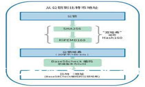 电脑版TP钱包如何导入火币链：详细攻略