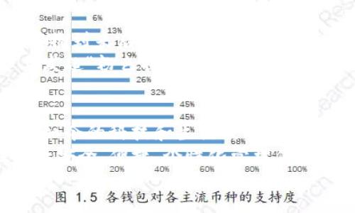 baiotiTP钱包粉红预售：数字资产的新时尚之旅/baioti
TP钱包, 数字资产, 预售/guanjianci

引言：数字资产与炫彩生活的结合
在这个科技迅猛发展的时代，数字资产的管理和使用已经成为人们生活中不可或缺的一部分。而在众多数字钱包中，TP钱包以其简洁的界面和强大的功能备受青睐。特别是最新推出的粉红色版本，既代表了一种时尚的潮流，更传达出一种充满活力和情感的生活态度。多么令人振奋！随着TP钱包粉红预售的开启，如何在这场预售中获取属于你的那份好礼，成为了众多用户关注的焦点。

TP钱包的魅力所在
TP钱包自发布以来，以其出色的用户体验和安全性获得了广泛的好评。它支持多种数字资产的存储和管理，无论是比特币还是以太坊，都能轻松应对。而这一切的背后，离不开TP钱包团队的不断努力。团队的目标是让每一个用户都能享受到安全、便捷的数字资产管理方式。
粉红色的TP钱包，不仅在功能上保持了卓越的表现，更是在视觉上给用户带来了全新的体验。粉红色象征着温暖、柔和和时尚，创建了一个更加亲密的数字资产管理空间。当你打开TP钱包的那一刻，仿佛置身于一个充满爱和美的天地，瞬间提升了使用者的生活品质。

预售的魅力：抢占先机的重要性
在数字货币行业，抢先一步常常意味着更多的机会和收益。TP钱包的粉红版本在预售阶段，不仅提供了购买的独特优惠，还允许用户们以更低的价格获得这个时尚的新潮流产品。这种预售模式的设定，不仅是市场的一次创新，更是对消费者需求的深刻理解。在这个预售期间，每一位抢先参与的用户，都像是站在了潮流的最前端，成为见证“精致生活新时尚”的先锋。

如何参与TP钱包粉红预售？
参与TP钱包粉红预售非常简单，你只需按照以下步骤进行操作：首先，确保你已经下载并注册了TP钱包应用；接着，关注官方渠道获取预售信息；最后，按照提示进行付款即可。在这一过程中，你将享受到预售专属的折扣，领略到优越的服务体验。相信这样的过程一定会让你感受到前所未有的愉悦与兴奋！

粉红色，承载了怎样的情感与文化？
粉红色不仅是一种颜色，它更是一种情感的表达和文化的象征。历史上，粉色常常与温柔、浪漫、亲密联系在一起。尤其直到今天，粉红色仍然是许多年轻女性心目中“梦幻女神”形象的首选颜色。从流行的文化符号到现代社会的生活态度，粉色以其独特的魅力吸引了无数人的眼球。
在TP钱包中，粉红色的选择不仅是为了追求时尚的外观，更是对用户生活态度的一种认可。它代表着一种积极向上、热情洋溢的生活理念。在管理数字资产的过程中，使用粉红色TP钱包将使这一行为更加富有情感连接，这不禁让人想起生活中那些温暖而美好的瞬间。

消费者的反响：社交媒体上的热烈讨论
随着预售的开启，社交媒体上对于TP钱包粉红版的话题热烈起来。用户们纷纷在平台上分享他们的体验和期待，#TP钱包粉红预售#迅速成为热门话题。从早期的粉色概念图到实物到来后用户的真实反馈，社交媒体的交流让这次活动愈发火热。用户们的评价几乎都围绕着其外观设计和使用体验，于是，这个话题在一夜之间引发了广泛的讨论。
更有趣的是，很多用户开始自发组织线上线下的互动活动，分享如何将TP钱包融入到日常生活中。有的用户带着粉红TP钱包参加聚会，拍下炫酷的合影；还有的用户在社交平台上发起“粉色挑战”，展示如何以粉色为主题进行搭配，不同版本的TP钱包成为了时尚的标志。如此庞大的用户交互，充分显示出TP钱包的影响力。

总结：迎接粉红色未来
随着TP钱包粉红预售的火热进行，数字资产的管理正逐步迈向一个更加个性化、情感化的新时代！这种变化不仅仅是颜色的流行，而是用户对于数字资产管理理念转变的体现。在如今的科技和生活交融的环境中，TP钱包所带来的不仅是实用的工具，还有那种温暖人心的情感共鸣。
就像我们在生活中追求的温暖和美好，TP钱包的粉红版本让我们更加强烈地感受到科技与生活的紧密结合。无论你是数字货币的新手，还是资深玩家，选择TP钱包都意味你在享受安全、便捷、个性化管理体验的同时，更在追逐潮流与生活品质的提升。
让我们共同期待TP钱包在未来的表现，迎接数字资产与生活时尚的完美结合！多么令人期待的未来啊！让我们一同迈向更美好的明天！