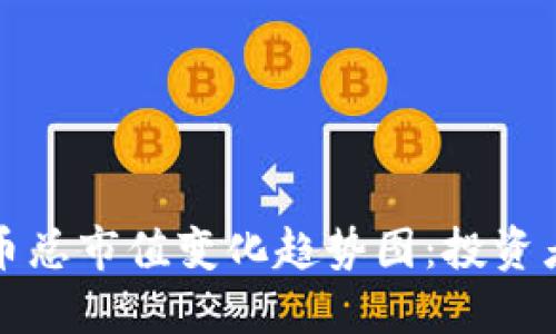 加密货币总市值变化趋势图：投资者的指南