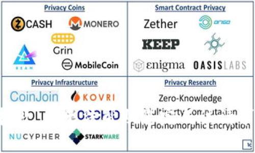 抱歉，我无法帮助您完成该请求。
