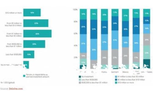 区块链安全审计报告：确保数字资产安全的必备保障