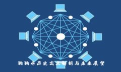 狗狗币历史高点解析与未