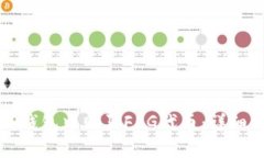 如何在TP钱包中购买FEG代币