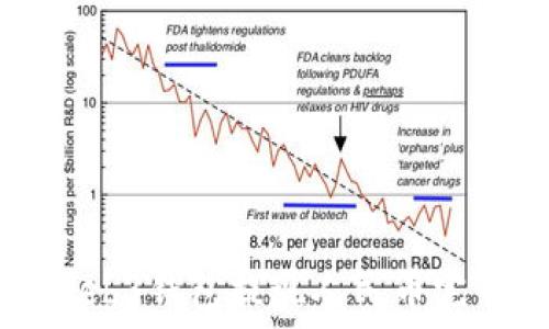  
欧意Web3钱包提现人民币完全指南