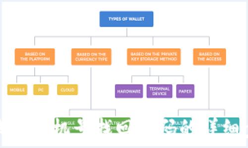   
TP钱包手机号找回密码的详细步骤