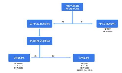 区块链网页钱包的安全性分析及最佳实践