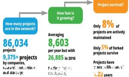 
TP钱包的合约地址及其使用详解