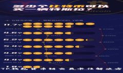 : TP钱包货币链交易卡住解