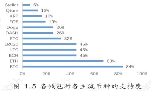 国内数字钱包的种类与选择指南