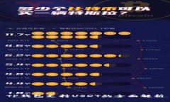 TP钱包支持USDT的全面解析