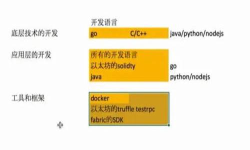 

TP钱包中的数字货币价格分析