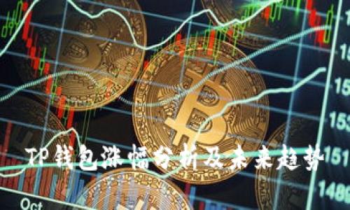TP钱包涨幅分析及未来趋势