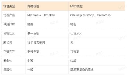 数字货币二维码：支付革命的未来

数字货币二维码：支付革命的未来