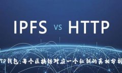 TP钱包：每个区块链对应一